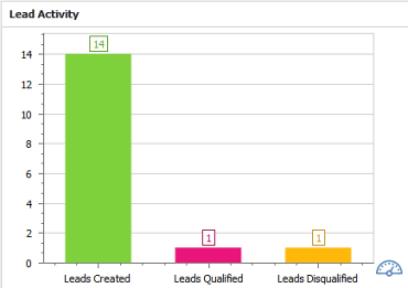 A graph with different colored bars

Description automatically generated